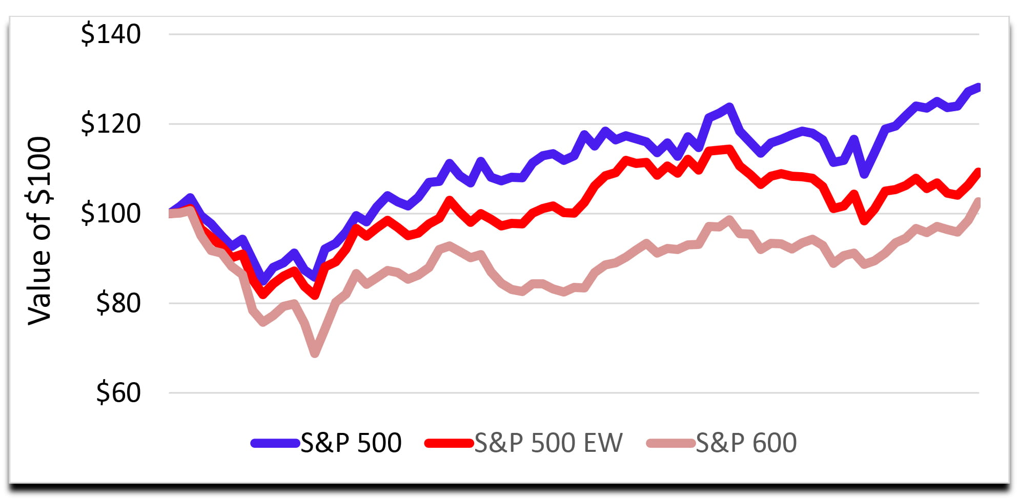 WMD24-179 FLYER Economic Outlook - July 2024 v20 070224-Chart1